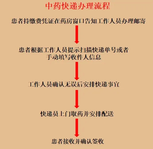 2321e57d73497a6c3da7ed154408218c_640_wx_fmt=png&from=appmsg&tp=webp&wxfrom=5&wx_lazy=1&wx_co=1.webp
